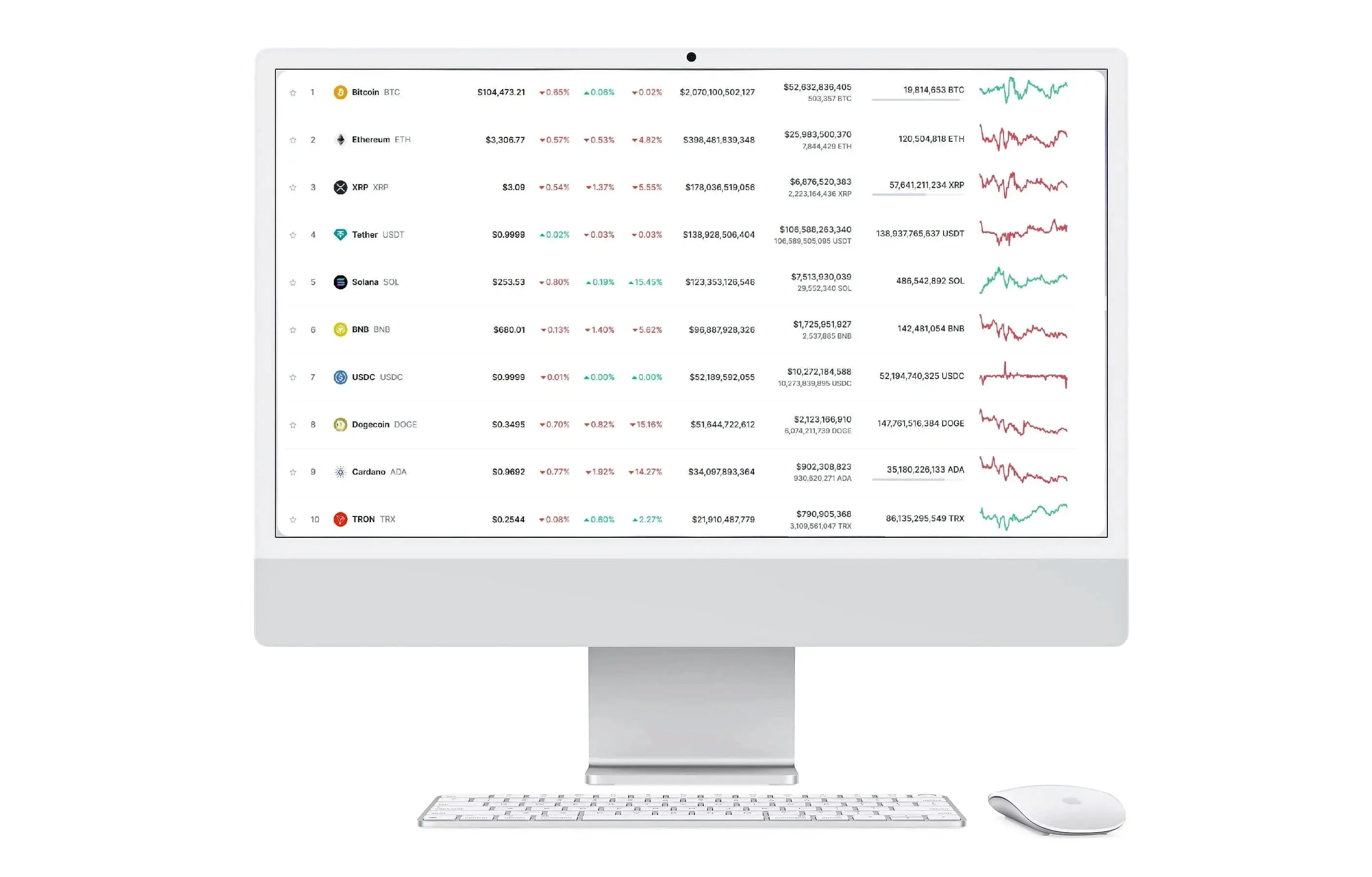 Bienestar Jorge trading con IA